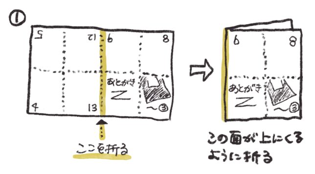 ネットプリントに登録した日記ZINEを印刷したあとの折り方・綴じ方・裁ち方の手順（1）です。
まず、表紙（封筒の写真）が上にくるようにして、長辺を半分に折ります。