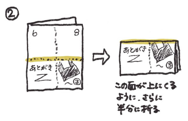 ネットプリントに登録した日記ZINEを印刷したあとの折り方・綴じ方・裁ち方の手順（2）です。 次に、表紙（封筒の写真）の面が上にくるようにして、今度は短辺を半分に折ります。